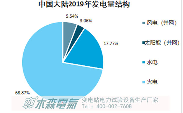 2060碳中和目標(biāo)看中國(guó)未來(lái)能源方向