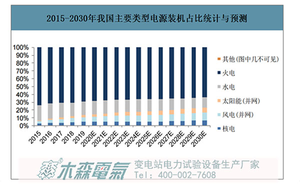 2060碳中和目標(biāo)看中國(guó)未來(lái)能源發(fā)展方向