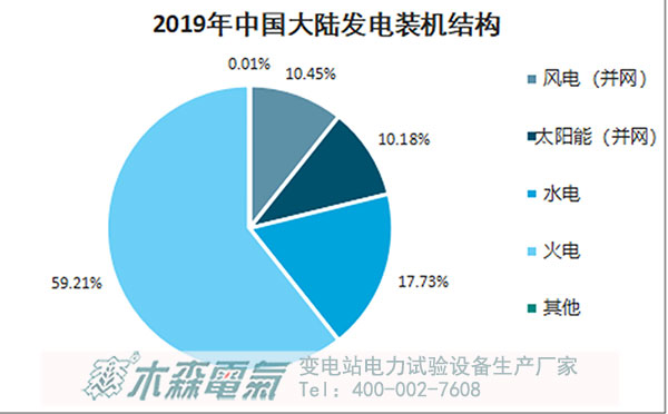 2060碳中和目標(biāo)看中國(guó)未來(lái)能源