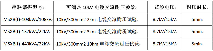 10kV電纜交流耐壓試驗(yàn)用多大串聯(lián)諧振