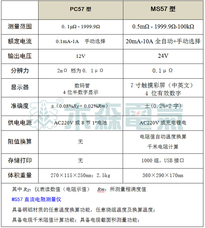 PC57、MS57成盤電纜導體直流電阻測量儀 基本參數(shù)