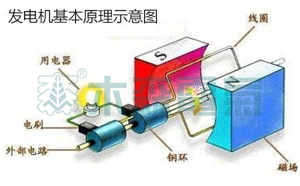 交流電,GB50150感應(yīng)耐壓試驗(yàn)中倍頻技術(shù)