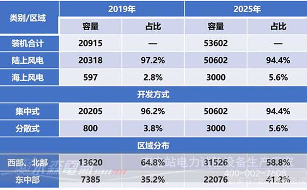 看2021風電發(fā)展趨勢