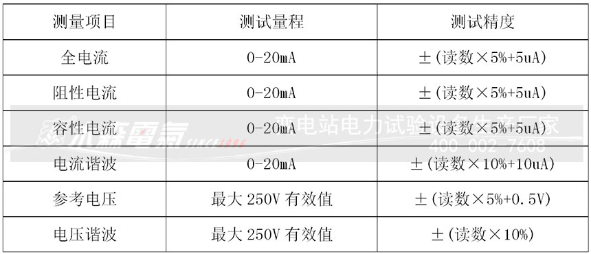 手持無線氧化鋅避雷器測(cè)試儀技術(shù)特點(diǎn)