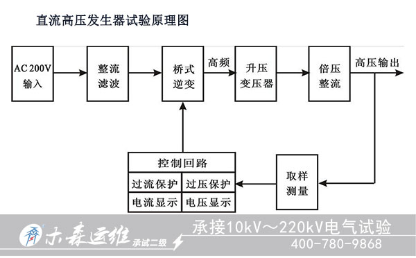 江西煤業(yè)集團(tuán)采購(gòu)直流高壓發(fā)生器原理圖