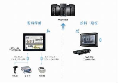 飲料工廠(chǎng)生產(chǎn)資料可追溯的計(jì)算機(jī)系統(tǒng)服務(wù)